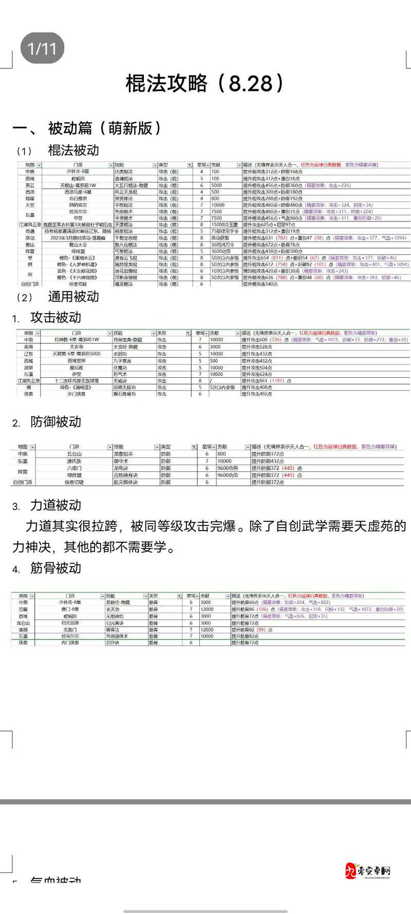 下一站江湖如何快速提升悟性？揭秘高手之路的解锁秘籍？