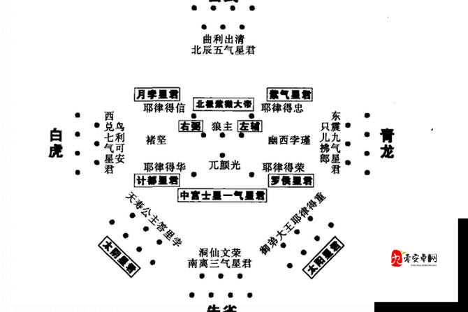 烟雨江湖四象阵道玄问题答案演变史专题